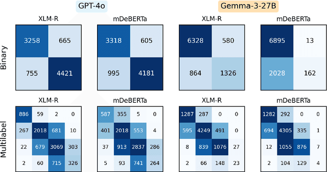 Figure 4 for FiNERweb: Datasets and Artifacts for Scalable Multilingual Named Entity Recognition