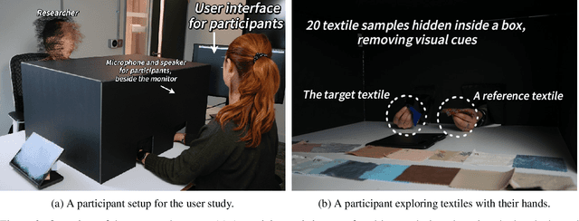 Figure 2 for Exploring Human-AI Perception Alignment in Sensory Experiences: Do LLMs Understand Textile Hand?