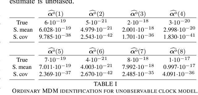 Figure 4 for Unobservable Systems: No Problem for Noise Identification
