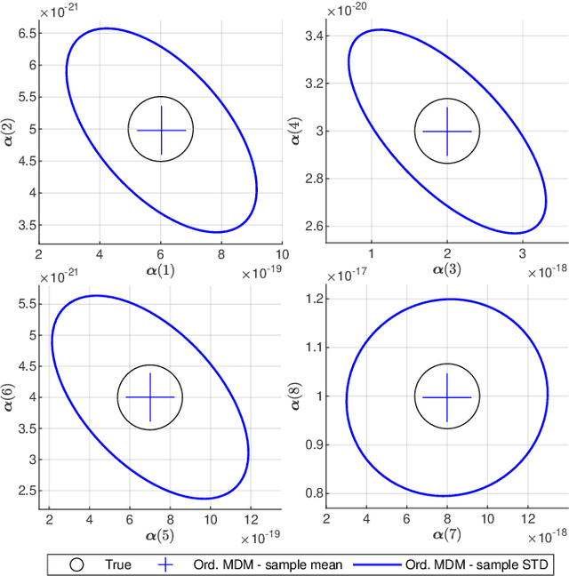 Figure 1 for Unobservable Systems: No Problem for Noise Identification
