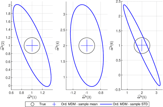 Figure 2 for Unobservable Systems: No Problem for Noise Identification
