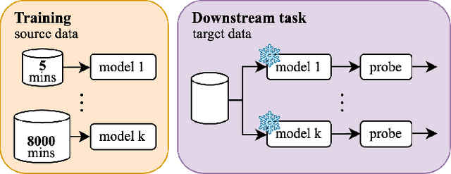 Figure 1 for Learning Music Audio Representations With Limited Data