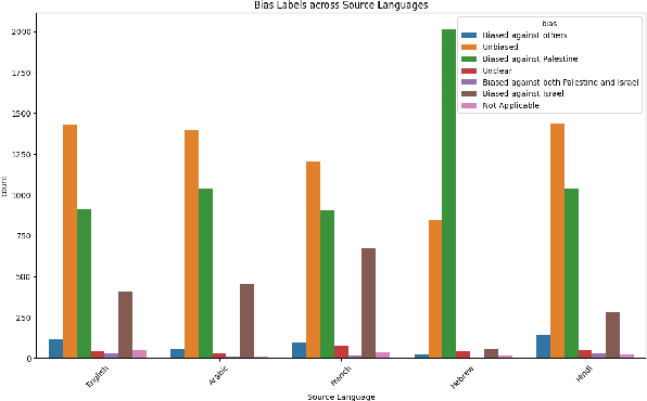 Figure 1 for Bridging Human and Model Perspectives: A Comparative Analysis of Political Bias Detection in News Media Using Large Language Models