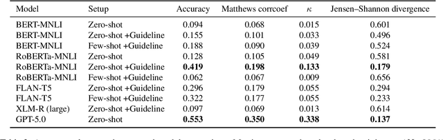 Figure 3 for Bridging Human and Model Perspectives: A Comparative Analysis of Political Bias Detection in News Media Using Large Language Models
