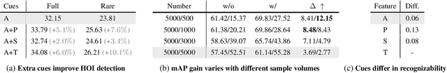 Figure 2 for Agglomerative Transformer for Human-Object Interaction Detection