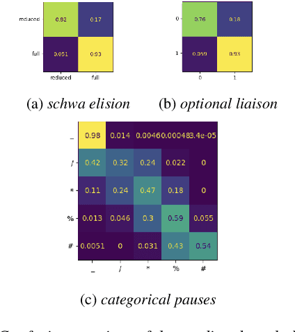 Figure 3 for The DeepZen Speech Synthesis System for Blizzard Challenge 2023