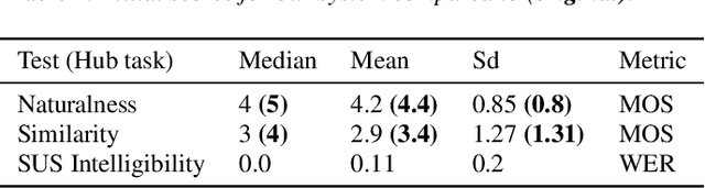 Figure 4 for The DeepZen Speech Synthesis System for Blizzard Challenge 2023