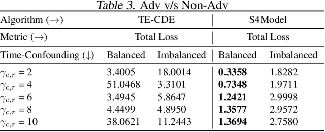 Figure 3 for Counterfactual Outcome Prediction using Structured State Space Model