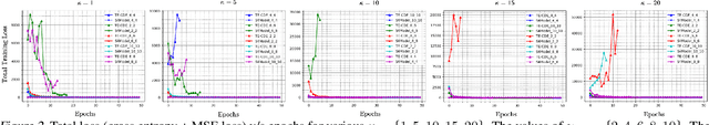 Figure 2 for Counterfactual Outcome Prediction using Structured State Space Model