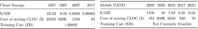 Figure 1 for Online Continual Learning Without the Storage Constraint