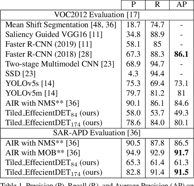 Figure 2 for Open Problems in Computer Vision for Wilderness SAR and The Search for Patricia Wu-Murad