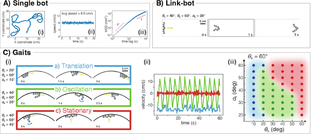 Figure 2 for Emergent functional dynamics of link-bots