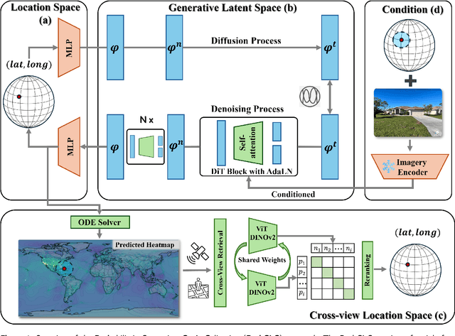 Figure 1 for Towards Generative Location Awareness for Disaster Response: A Probabilistic Cross-view Geolocalization Approach