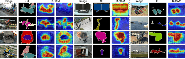 Figure 4 for Leveraging Swin Transformer for Local-to-Global Weakly Supervised Semantic Segmentation