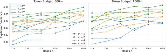 Figure 3 for Train Sparse Autoencoders Efficiently by Utilizing Features Correlation