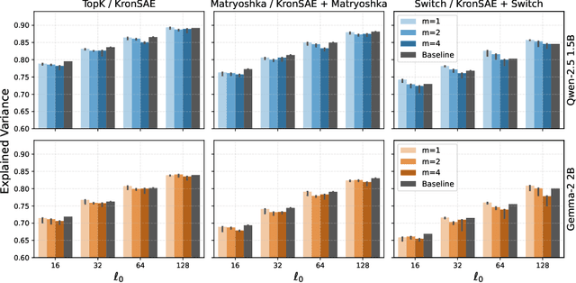 Figure 4 for Train Sparse Autoencoders Efficiently by Utilizing Features Correlation