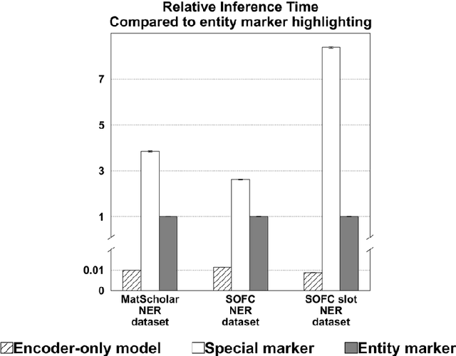 Figure 1 for Symbol-based entity marker highlighting for enhanced text mining in materials science with generative AI