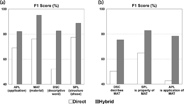 Figure 2 for Symbol-based entity marker highlighting for enhanced text mining in materials science with generative AI