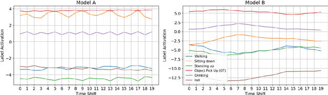 Figure 3 for Robustness of Deep Neural Networks for Micro-Doppler Radar Classification