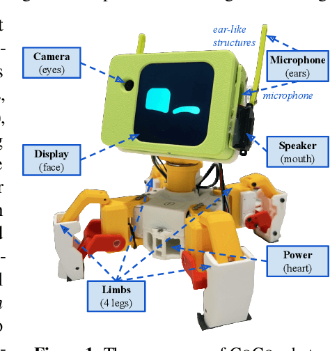 Figure 1 for GhostShell: Streaming LLM Function Calls for Concurrent Embodied Programming