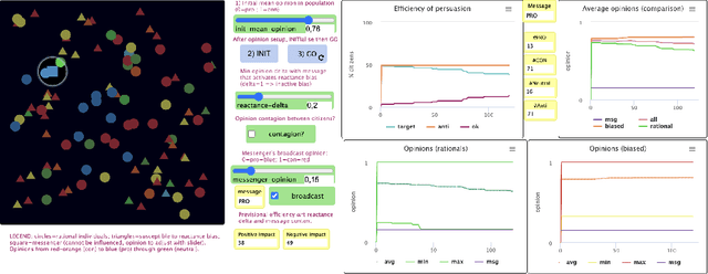 Figure 2 for Simulating the impact of cognitive biases on the mobility transition