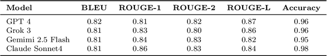 Figure 3 for AutoAssert 1: A LoRA Fine-Tuned LLM Model for Efficient Automated Assertion Generation