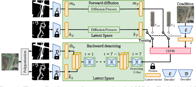 Figure 3 for LDPoly: Latent Diffusion for Polygonal Road Outline Extraction in Large-Scale Topographic Mapping