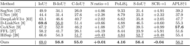 Figure 4 for LDPoly: Latent Diffusion for Polygonal Road Outline Extraction in Large-Scale Topographic Mapping