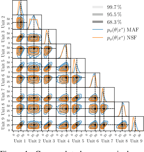 Figure 1 for Costs Estimation in Unit Commitment Problems using Simulation-Based Inference