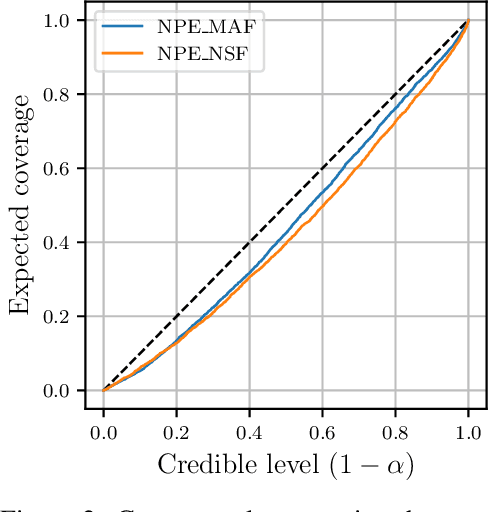 Figure 3 for Costs Estimation in Unit Commitment Problems using Simulation-Based Inference