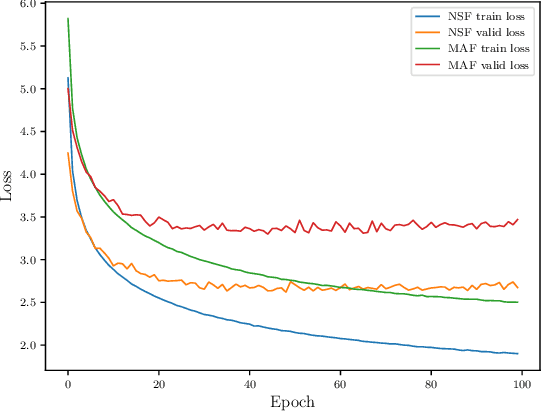 Figure 4 for Costs Estimation in Unit Commitment Problems using Simulation-Based Inference
