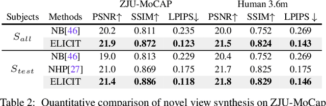 Figure 3 for One-shot Implicit Animatable Avatars with Model-based Priors
