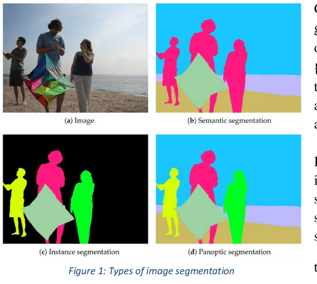 Figure 1 for Image Segmentation with transformers: An Overview, Challenges and Future