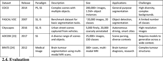 Figure 2 for Image Segmentation with transformers: An Overview, Challenges and Future