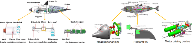 Figure 4 for Toward Realistic Cinema: The State of the Art in Mechatronics for Modern Animatronic