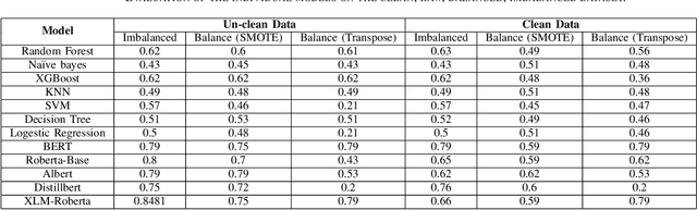 Figure 2 for Document Provenance and Authentication through Authorship Classification