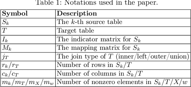 Figure 2 for Ilargi: a GPU Compatible Factorized ML Model Training Framework