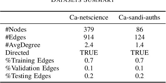 Figure 2 for Enhancing Link Prediction with Fuzzy Graph Attention Networks and Dynamic Negative Sampling