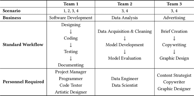 Figure 2 for MetaAgents: Simulating Interactions of Human Behaviors for LLM-based Task-oriented Coordination via Collaborative Generative Agents
