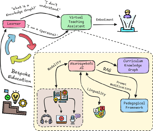 Figure 1 for Education in the Era of Neurosymbolic AI