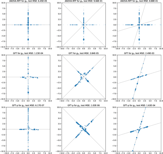 Figure 1 for Generative Feature Training of Thin 2-Layer Networks