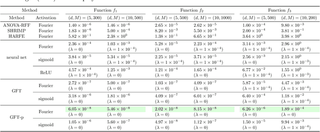 Figure 2 for Generative Feature Training of Thin 2-Layer Networks