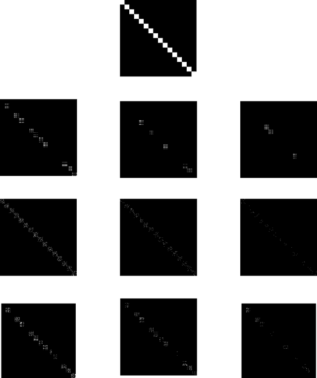 Figure 3 for Learning Coarse-to-Fine Pruning of Graph Convolutional Networks for Skeleton-based Recognition