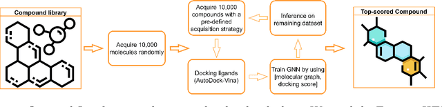 Figure 1 for Understanding active learning of molecular docking and its applications