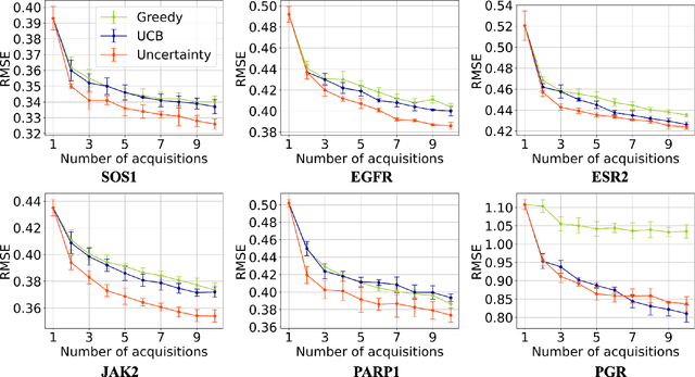Figure 3 for Understanding active learning of molecular docking and its applications