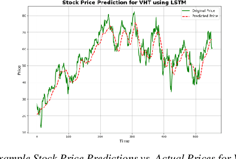 Figure 1 for Advanced LSTM Neural Networks for Predicting Directional Changes in Sector-Specific ETFs Using Machine Learning Techniques