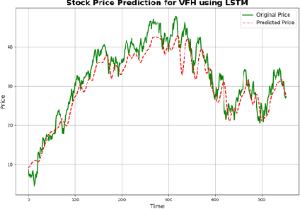 Figure 2 for Advanced LSTM Neural Networks for Predicting Directional Changes in Sector-Specific ETFs Using Machine Learning Techniques