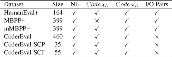 Figure 2 for CodeSCM: Causal Analysis for Multi-Modal Code Generation