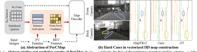 Figure 1 for HybriMap: Hybrid Clues Utilization for Effective Vectorized HD Map Construction