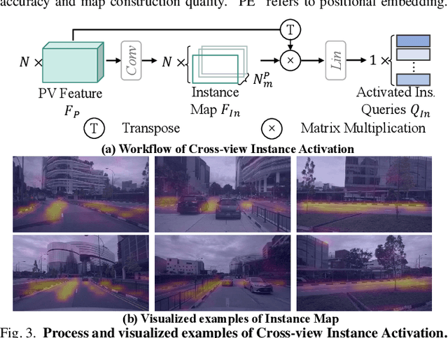 Figure 3 for HybriMap: Hybrid Clues Utilization for Effective Vectorized HD Map Construction